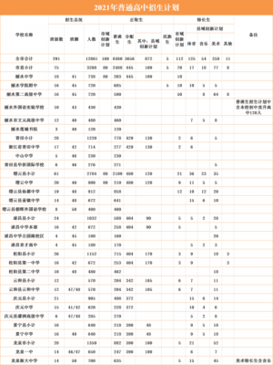 2019丽水市高中升学率（丽水中学2020年升学率）