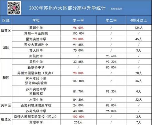 苏州五中本科升学率（苏州五中高考升学率2019）