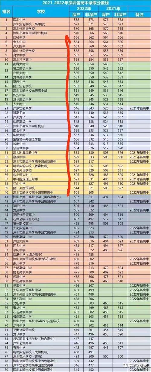 镇安中学升学率（镇安中学2020年中考录取分数线）