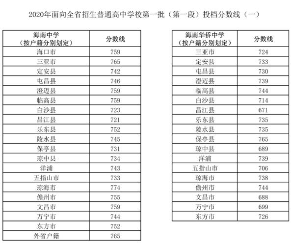 镇安中学升学率（镇安中学2020年中考录取分数线）