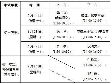 吉林中考志愿（吉林中考志愿录取规则）