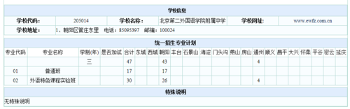 二外附中初中部升学率（二外附中初中招生简章）