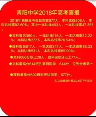 安徽青阳县高中升学率（安徽省青阳中学2020高考光荣榜）