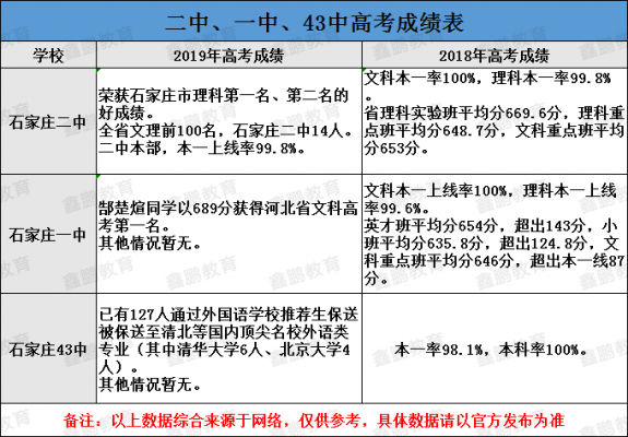 北京43中高考学升学率（北京四十三中高考升学率）