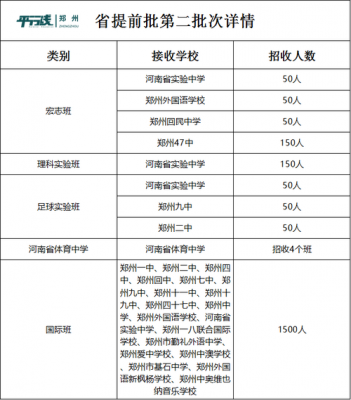 河南中考2016志愿（2016年河南中招）