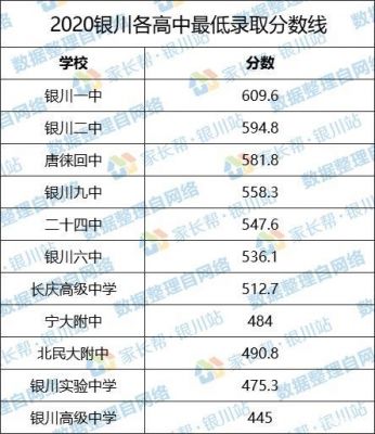 银川市中学中考升学率（银川市中学中考升学率排名）