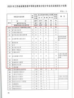 中考志愿普通计划（中考志愿计划类别怎么填写）