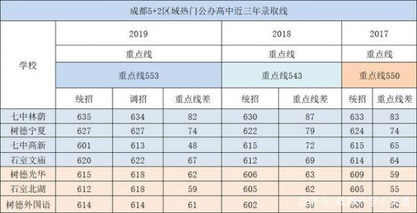 成都实外实验班高考升学率（成都市实验外国语学校高考升学率）