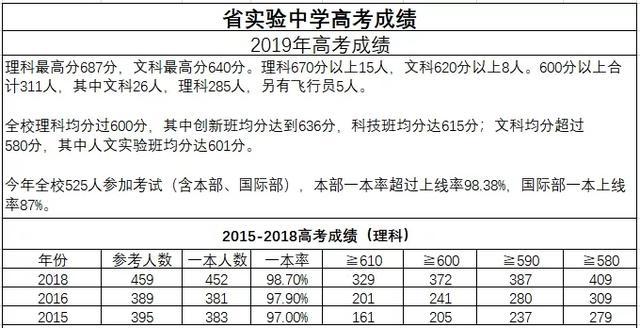 湖北武昌实验中学升学率（湖北省武昌实验中学招生计划）