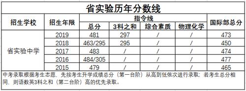 湖北武昌实验中学升学率（湖北省武昌实验中学招生计划）