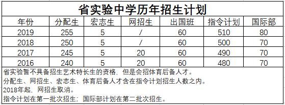 湖北武昌实验中学升学率（湖北省武昌实验中学招生计划）