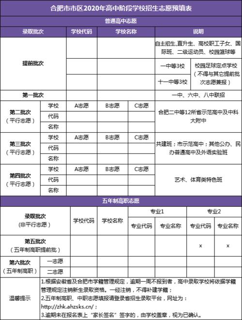 合肥中考志愿辅导（中考志愿填报技巧与指南2021合肥）