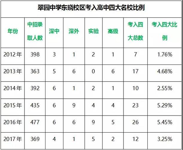 翠园中学的升学率（翠园中学的升学率是多少）