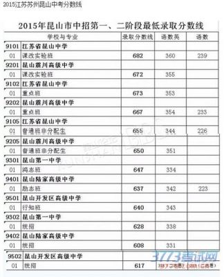 2016苏州中考升学率（苏州中学2016高考成绩）