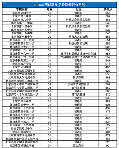 北京15中学升学率（北京15中学升学率多少）