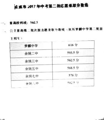 2017余姚初中升学率（2017余姚初中升学率是多少）