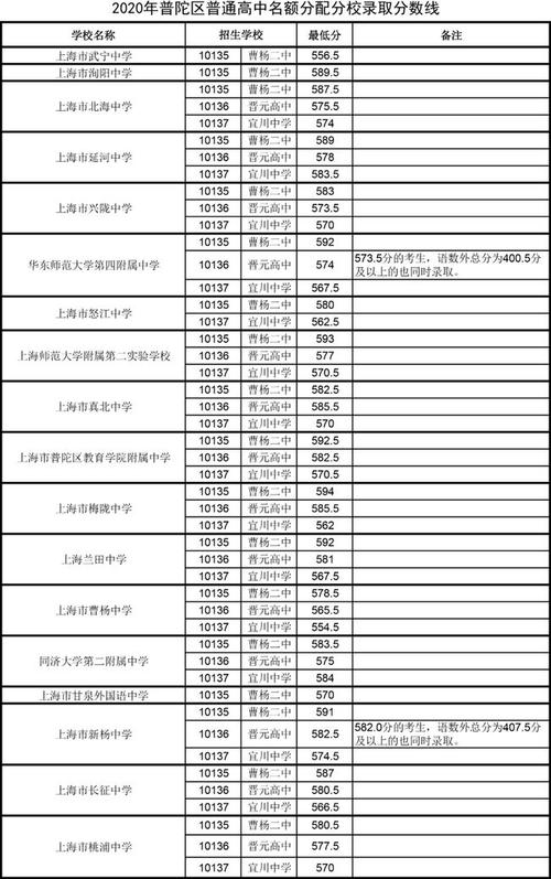 历年中考零志愿（2022中考零志愿）