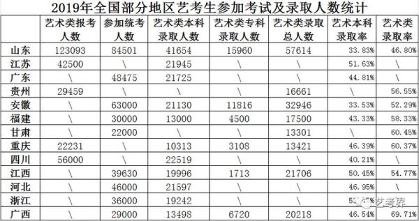 艺术类理科考生报考（艺术类理科考生有哪些）