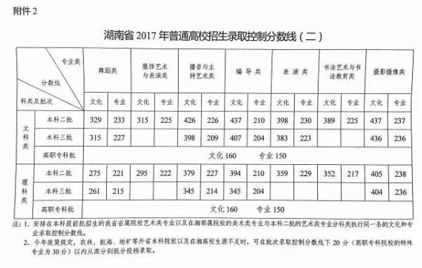 2017湖南高考生有多少（2017年湖南有多少高考生）