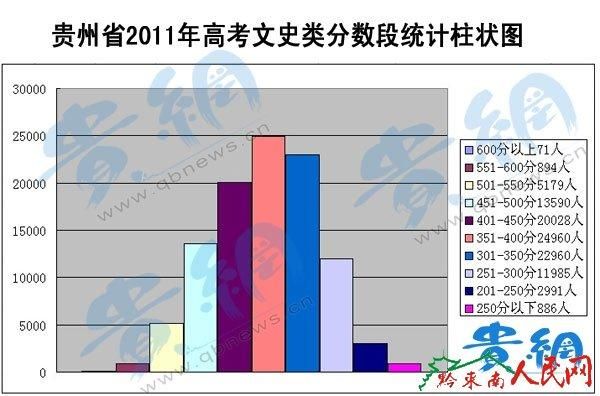 2019年贵州考生数量（2019年贵州考生数量统计）