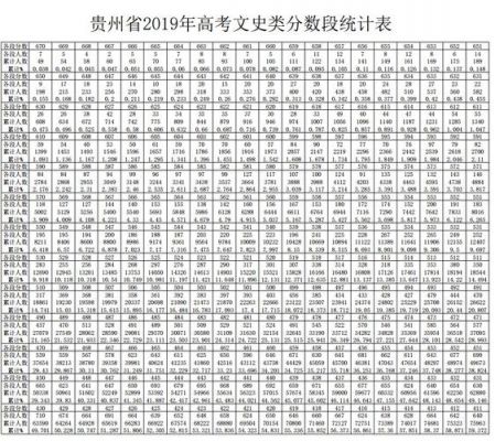 2019年贵州考生数量（2019年贵州考生数量统计）