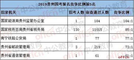 2019年贵州考生数量（2019年贵州考生数量统计）