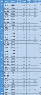 艺术类考生录取分数线学校（艺术各校录取分）