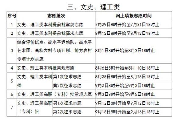 福建考生哪里报志愿（福建志愿填报在哪）