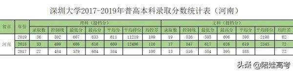 考生位次从哪里查（考生位次的排列依据是）