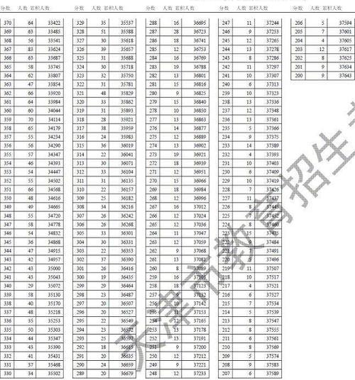 天津考生545理科（天津2021年高考452分报考哪个学校）