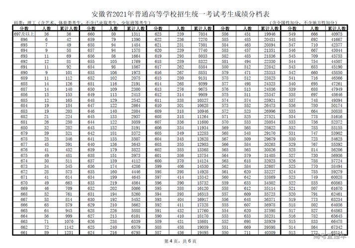 天津考生545理科（天津2021年高考452分报考哪个学校）