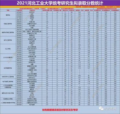 河北工业大学甘肃考生（河北工业大学河北省招生人数）