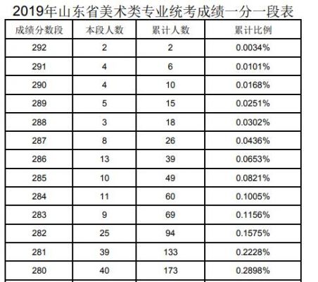 山东有多少艺考生（山东有多少艺术生）