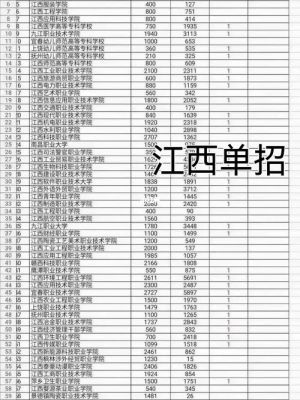 江西考生能参加外省单招吗（江西考生能参加外省单招吗高中）