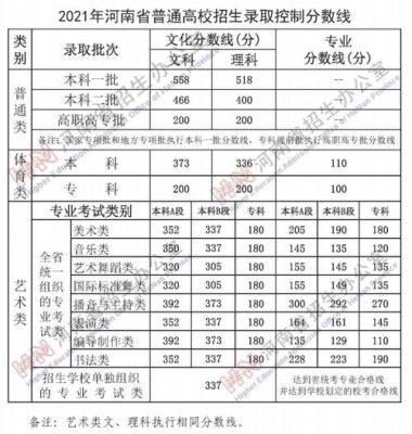 河南体育考生文化分数（河南高考体育生文化分数是多少?）