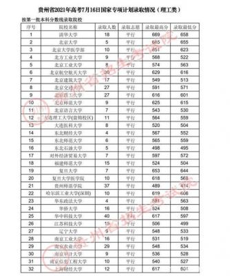 贵州考生最高分（贵州高考最高分数线2021）