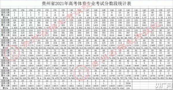 贵州考生最高分（贵州高考最高分数线2021）