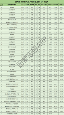 贵州考生最高分（贵州高考最高分数线2021）