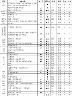 南京师范大学江苏考生（南京师范大学江苏省招生计划）