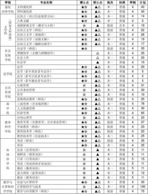 南京师范大学江苏考生（南京师范大学江苏省招生计划）