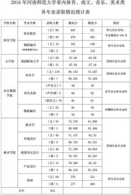 内师大艺考生录取分数线（内师大2020艺术录取分数线）