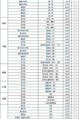 内师大艺考生录取分数线（内师大2020艺术录取分数线）