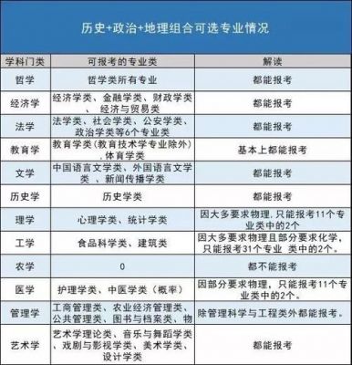 理科考生可以报考文史类专业吗（理科能报文史专业吗）