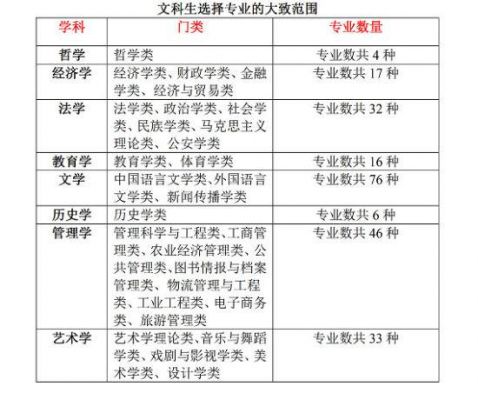 理科考生可以报考文史类专业吗（理科能报文史专业吗）