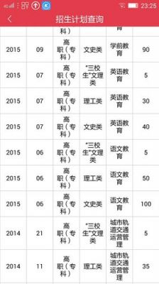 理科考生可以报考文史类专业吗（理科能报文史专业吗）