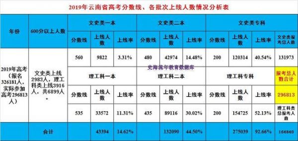 云南2017高考考生（2017年云南高考生人数）