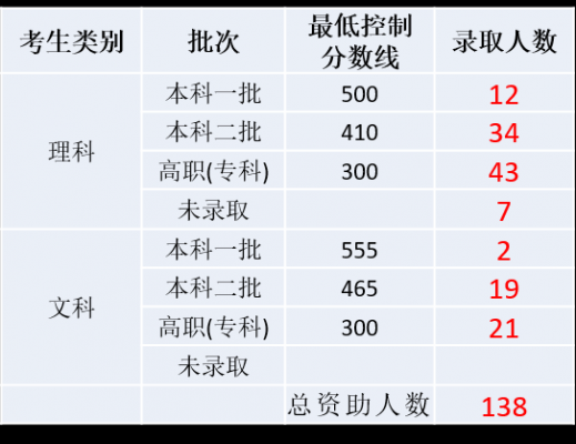 云南2017高考考生（2017年云南高考生人数）