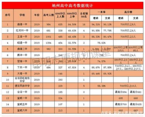 云南2017高考考生（2017年云南高考生人数）