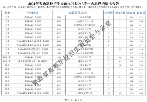 青海考生录取率（2021年青海录取批次的录取时间）