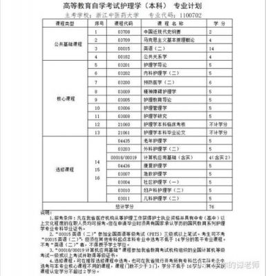 浙江考生去外省读护理学（浙江高考护理专业需要选什么）